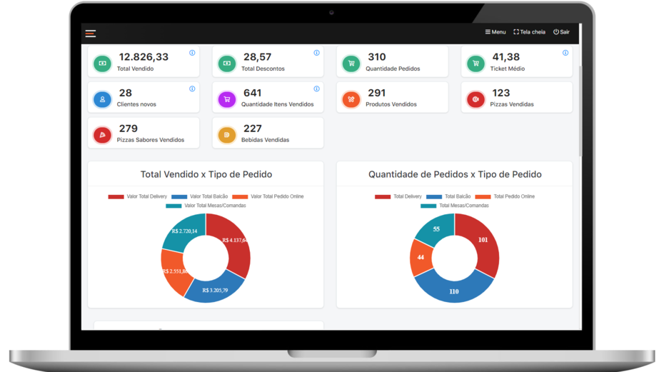 Dashboard gerencial do sistema delivery